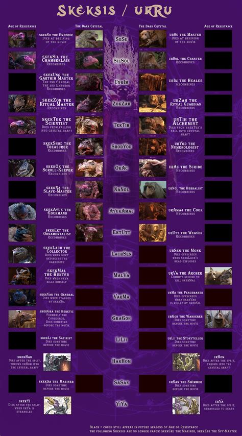 skesis|list of skeksis.